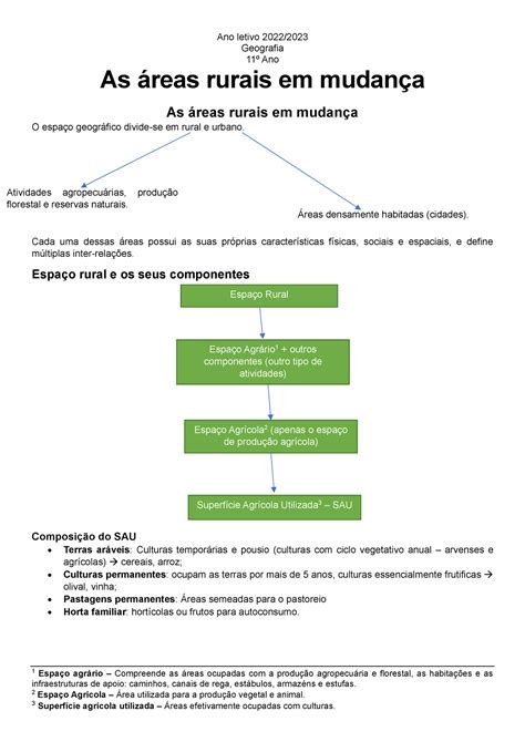 Areas Rurais Em Mudan A Geografia Ano Espa O Agr Rio