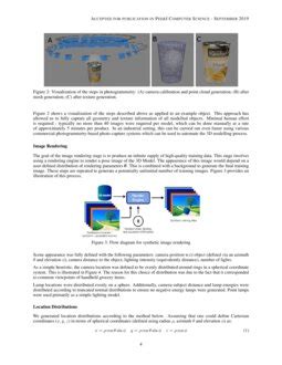 Synthetic Dataset Generation For Object To Model Deep Learning In