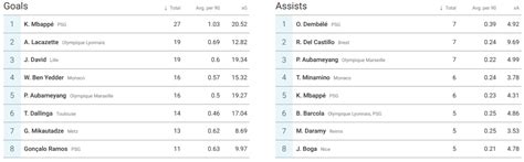 Real Madrid’s (Happy) Conundrum: Where to Play Kylian Mbappé? • Hudl Blog