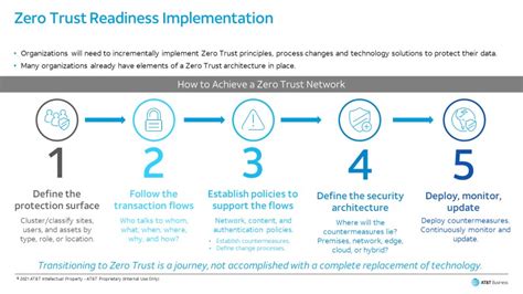 Securing The Edge With Zero Trust Levelblue