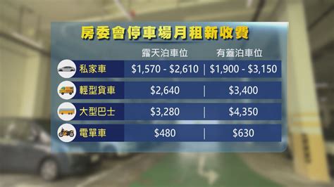 房委會停車場明年起加價 Now 新聞