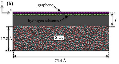 Development Of A Homogenous Nonlinear Spring Model Characterizing The Interfacial Adhesion