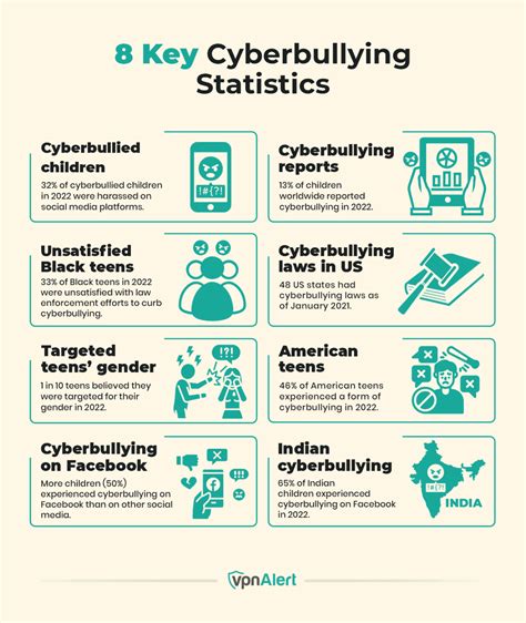 50+ Cyberbullying Statistics, Facts & Trends (2024)