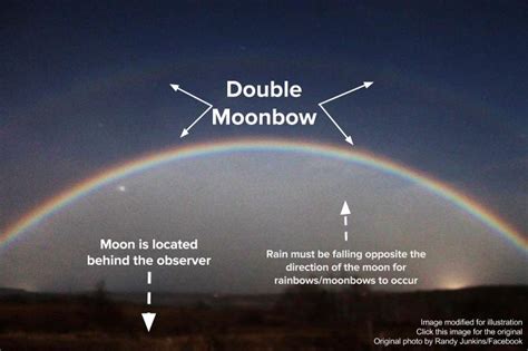 Weatherfanatics The Science Behind Moonbows Or Rainbows Seen At Night