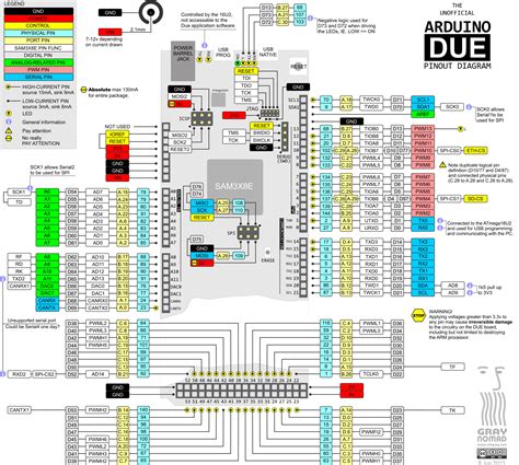 Arduino Uno R3 Pinout - Go Images Beat