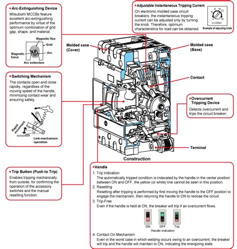 NF series Mitsubishi Molded Case Circuit Breakers CTY TỰ ĐỘNG HÓA VIETFA