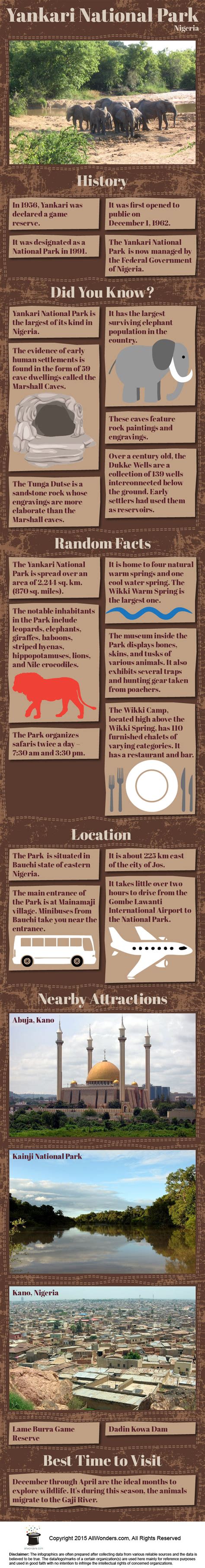 Yankari National Park Infographic