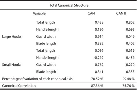 Table 1 From The Ecological Niche Of Echinococcus Multilocularis In North America Understanding