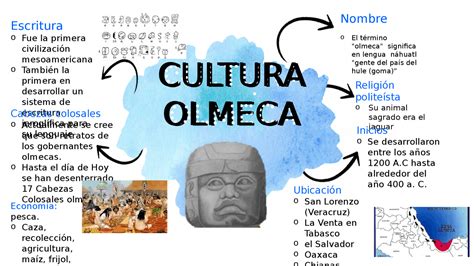 Mapas Conceptuales De La Cultura Olmeca Descargar Images Hot Sex Picture