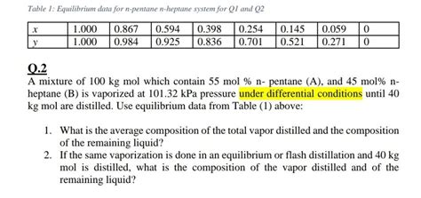 Solved Table 1 Equilibrium Data For N Pentane N Heptane Chegg