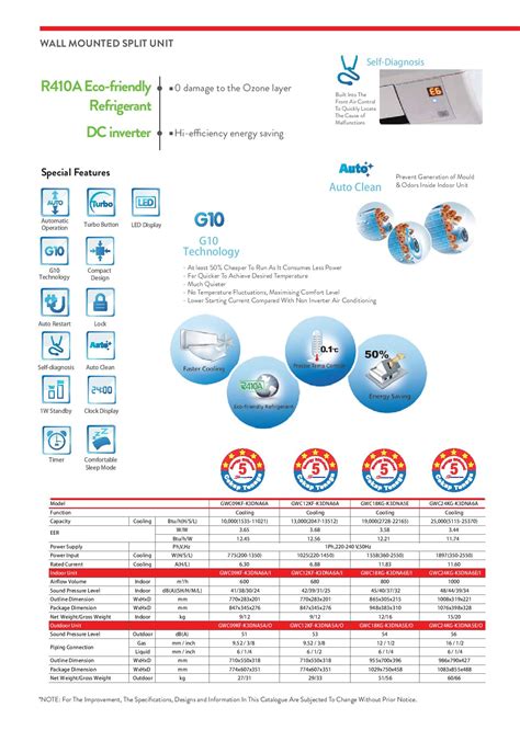 Gree CHANGE Series Wall Mounted Inverter 1.5HP | Aircon Specialist ...