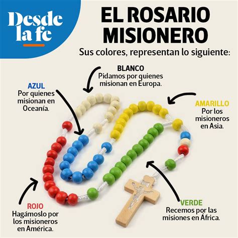 Rosario Misionero Cómo Rezarlo Paso A Paso Rosario Misionero