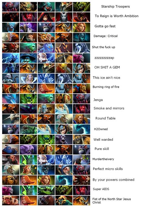 Dota 2 Heroes Wallpaper With Names