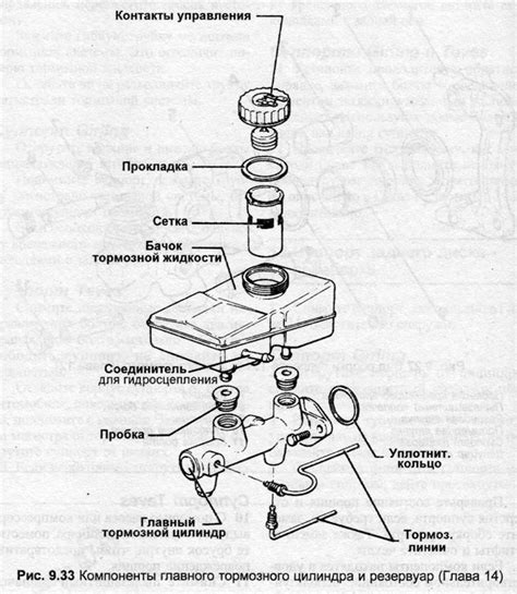 Главный цилиндр — снятие и установка (Ауди 100 С3, 1982-1990, дизель ...