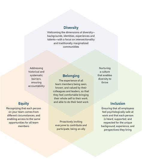 How We Think About Diversity, Equity, and Inclusion in the Workplace ...