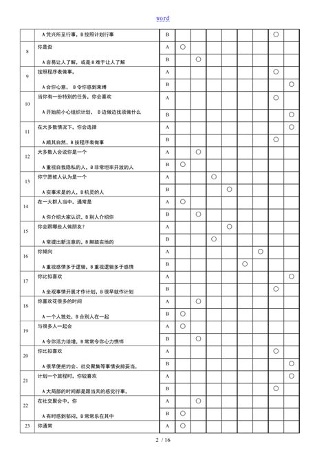 MBTI职业性格测试 完整版 全