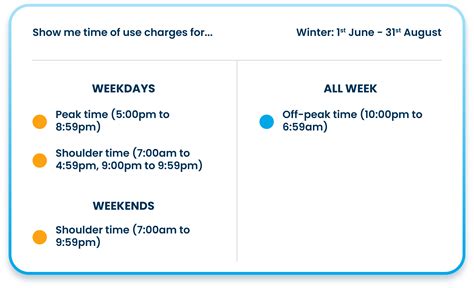 This guide clarifies exactly what time is off peak on trains daily 3