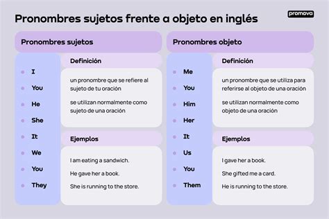 Que Son Los Pronombres En Ingles Y Ejemplos Coleccin De