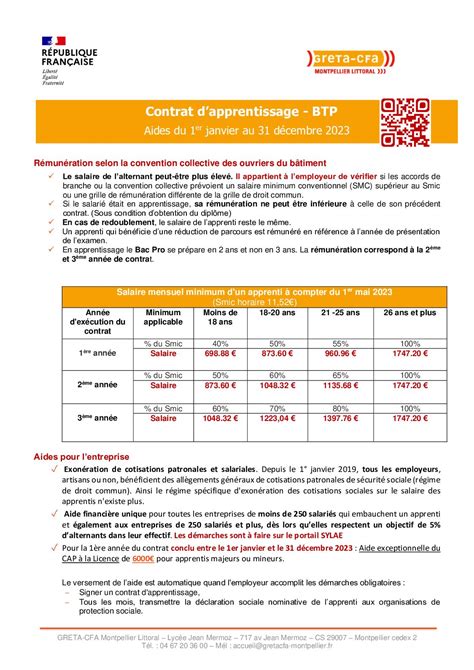 Calaméo Contrat Apprentissage Btp à Compter Du 1er Janvier 2023