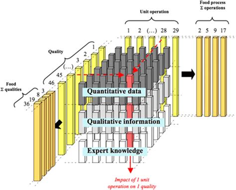 building  representation system  scientific diagram