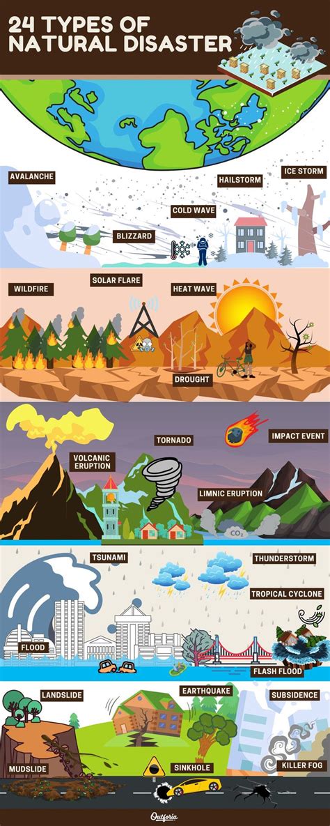 Natural Disasters Infographic Nature Natural Disasters Activities