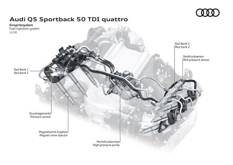 2021 Audi Q5, SQ5 Technical Infograph - Paul Tan's Automotive News