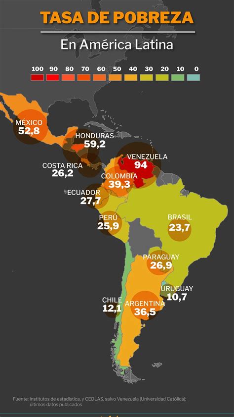 En La Ltima D Cada La Pobreza En La Argentina Empeor M S Que En El Resto De Am Rica Latina