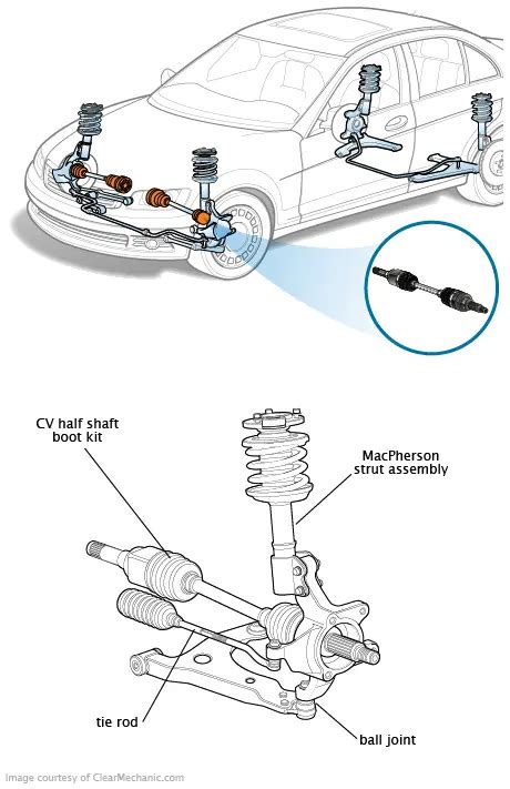 Cv Half Shaft Boot Kit Purpose And Repair Advice Repairpal