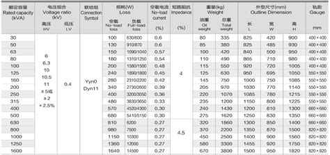 Yueqing Liyond Electric Co., Ltd. S11-MR S9-MR системы железный ...