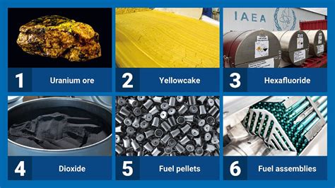 What Is Uranium Mirage News
