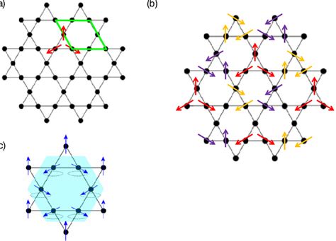 A Kagome Lattice B Schematic Diagram Of The Spin