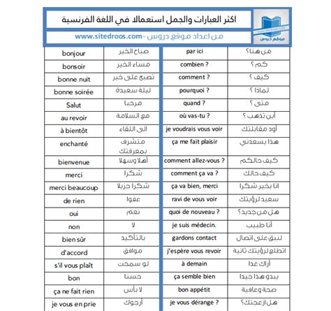 أكثر الجمل والعبارات استعمالا في اللغة الفرنسية 160 جملة Pdf موقع دروس