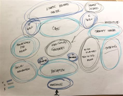 Bubble Diagram Space Planning Trevor Walker