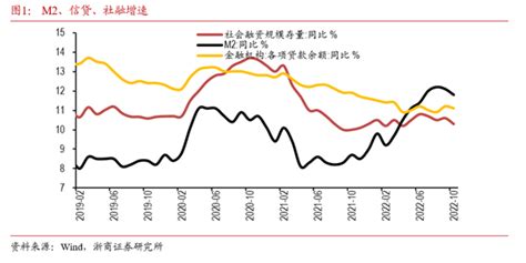 10月通胀解读：cpi显著回落，ppi同比转负手机新浪网