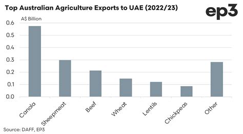 UAE boost - Episode 3
