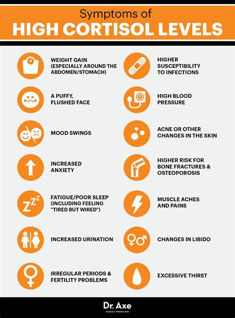 cortisol levels ezrakruwgardner