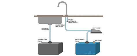 Hot Tub Plumbing Layout Diagram Guide