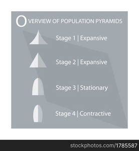 Population and Demography, Illustration Set of 4 Types of Population ...