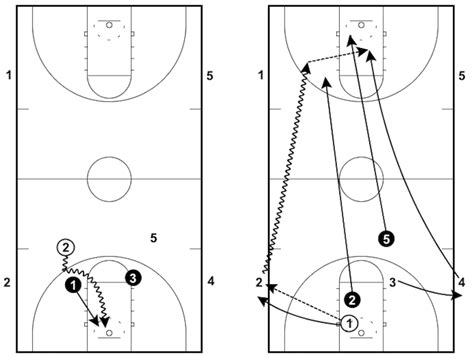 7 Basketball Conditioning Drills to Improve Fitness and Skills