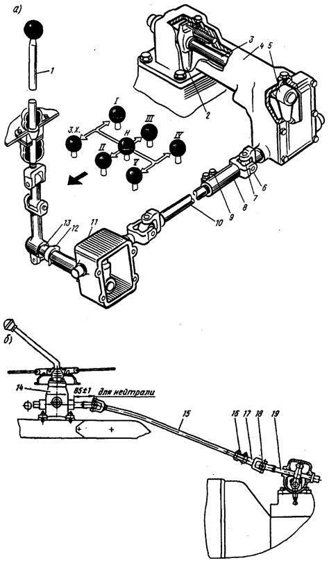 Схема переключения передач маз зубренок