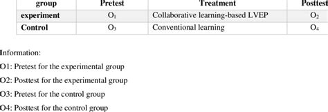 nonequivalent comparison group design  scientific diagram