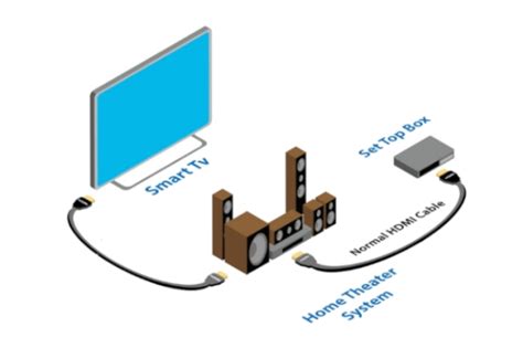 Was ist HDMI-CEC und wie es funktioniert – erklärt! - Tech News