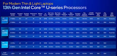 Intel Ghz