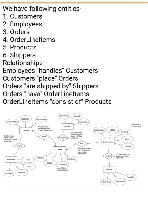 Solved From looking at this diagram, how would you write | Chegg.com