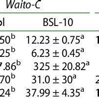 Growth-promoting effects of Preussia sp. BSL-10 inoculation on ...