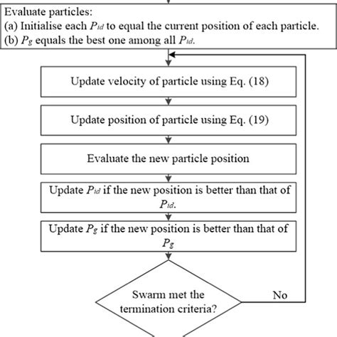 Block of diagram for basic spoken language identification (LID) system ...