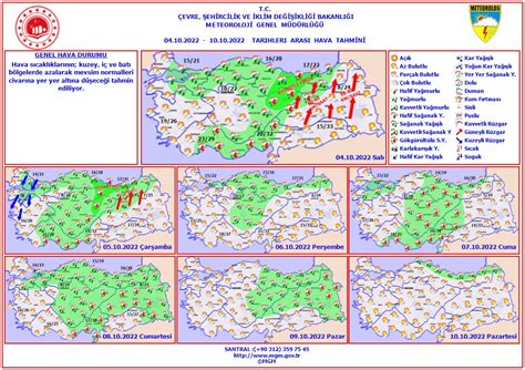 Meteoroloji Mgm On Twitter Haftal K Hava Tahmini Ekim