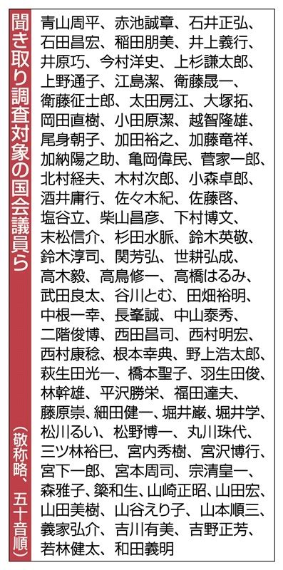 自民党が公表した派閥の政治資金パーティー裏金事件を巡る内部調査結果の写し 自民裏金調査、見えない真相 時期や動機は「不明」 報告書公表