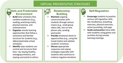 Supporting Students Experiencing Trauma During The Covid 19 Pandemic