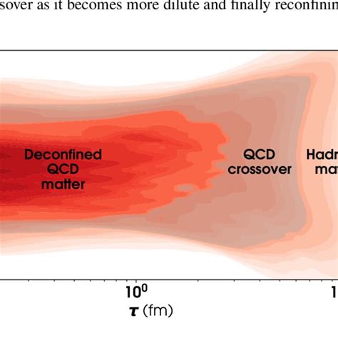 Illustration Of The Energy Density In The Transverse Plane As A